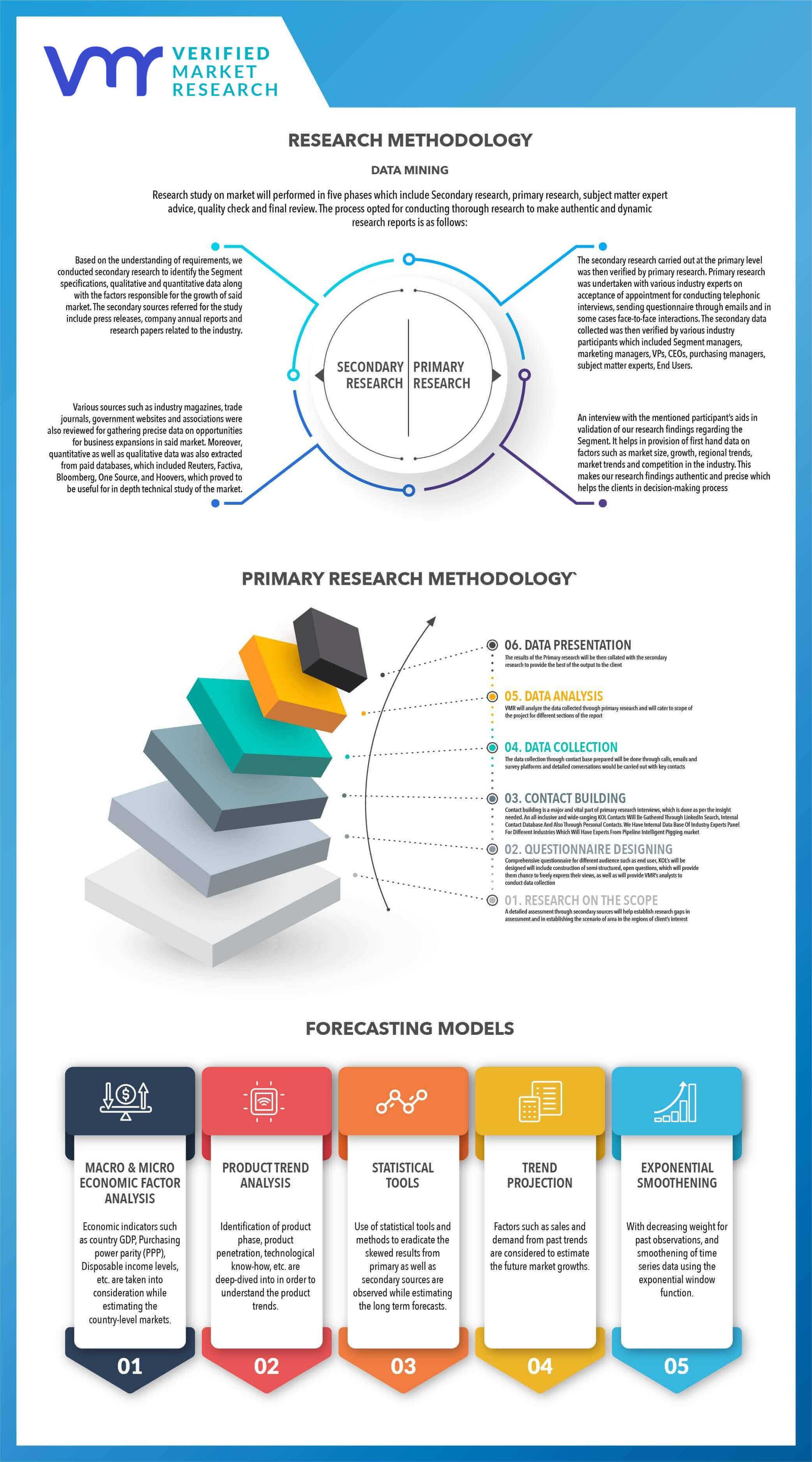 research methodology